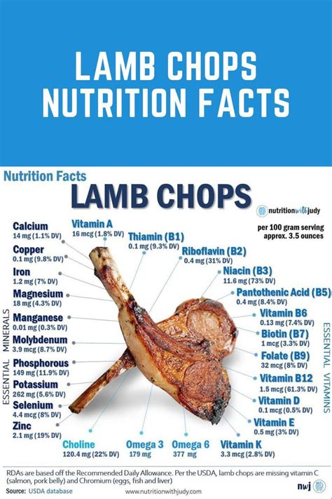 Pin on Carnivore Cure