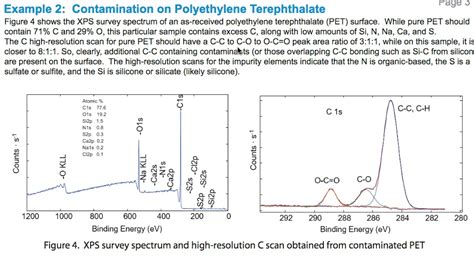 X-ray Photoelectron Spectroscopy