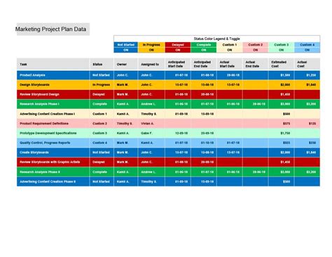 Download multiple project tracking template 33 Microsoft Project, Microsoft Excel, Kaizen, Excel ...