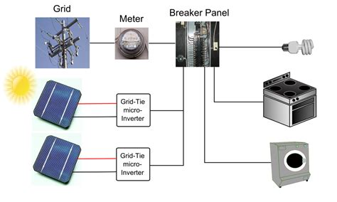 Grid-Tied Solar Photovoltaic (PV) System | Electrical Academia