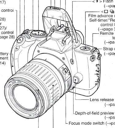 Canon Rebel Ti instruction manual, Canon 300 V user manual, free ...