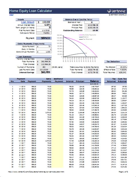 Home Equity Calculator - Free Home Equity Loan Calculator for Excel