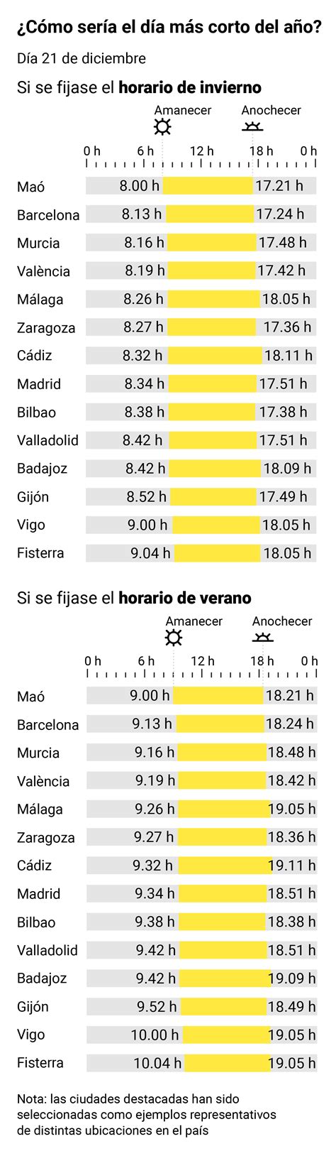 ¿es necesario el cambio de hora en España? - Latam-Medic.com