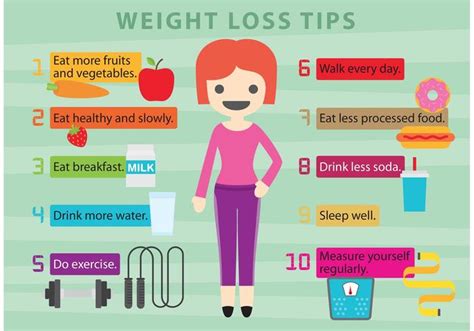 Vector Weight Loss Tips 90696 Vector Art at Vecteezy