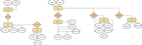 RESTAURANT MANAGEMENT ER DIAGRAM.vpd | Visual Paradigm User-Contributed Diagrams / Designs