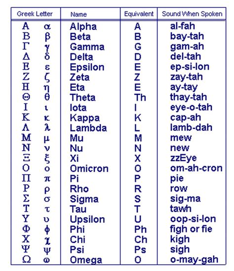 Greek Alphabet Letters And Symbols Images Collection | Oppidan Library