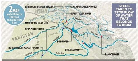 Indus River System (and its tributaries)