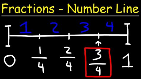 Fractions Using A Number Line