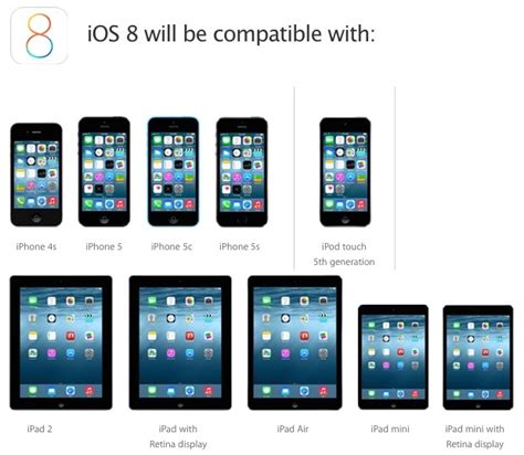iOS 8 Supported Devices List