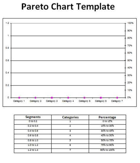 Pareto Chart Excel Template | PDF Template