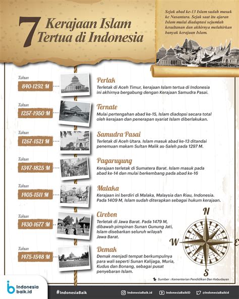 Sejarah Kerajaan Di Indonesia Lengkap Pdf Ternate Kerajaan Tidore ...