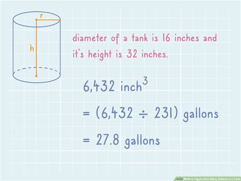 Gallons per square foot calculator - TawfikSunni