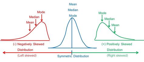 Positive Skew and Negative Skew - Quant RL