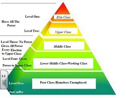 November 24-25, 2014: Ancient India CAste System - Mrs. Simmons' 6th ...