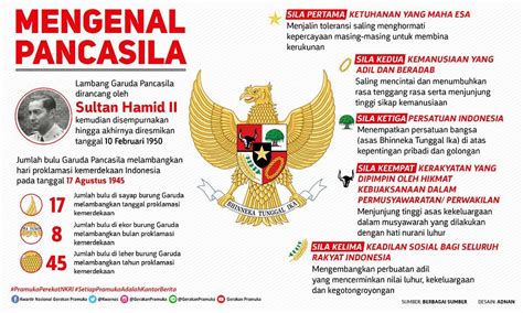 Lambang Garuda Pancasila Dan Artinya Dari Sila Ke 1 Sampai Sila Ke 5 ...