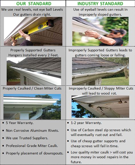 Gutter Covers Installation | Gutter Cleaning Carmel | Gutter Installation | David Hazen Group