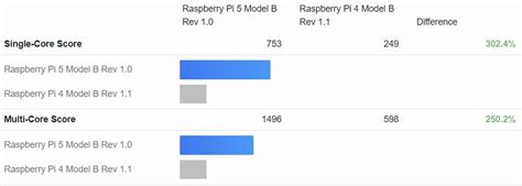 Can a Raspberry Pi 5 Replace Your Main PC? I Tested It! – RaspberryTips