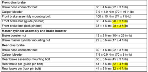 Ford Brake Caliper Torque Specifications Chart