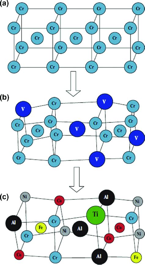 11. Schematic illustration of BCC crystal structure: (a) perfect ...