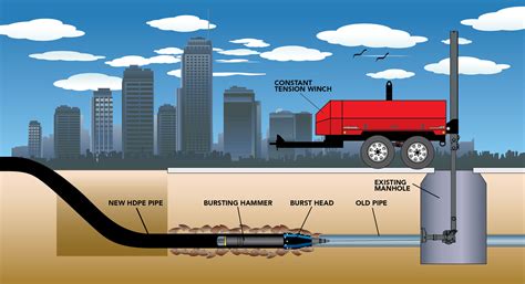 TrenchlessUSA-Trenchless Pipe Bursting Orange County CA