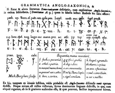 anglo saxon ajphabet | Anglo saxon, Runic alphabet, Runes