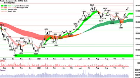 ChartWatch: US stocks approach key resistance, what to watch in the charts