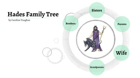 Hades Family Tree by Caroline Vaughan on Prezi