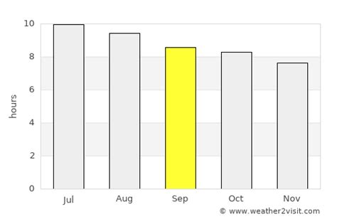 Fort Pierce Weather in September 2024 | United States Averages ...