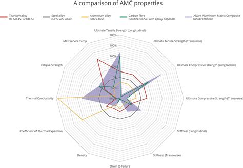 Aluminium-based metal matrix composites step into the middle ground | Engineer Live