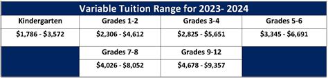 Tuition – Freeman Academy