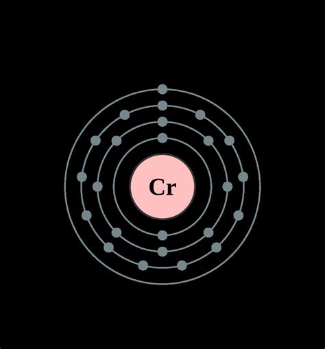 Orbital Diagram For Chromium - exatin.info