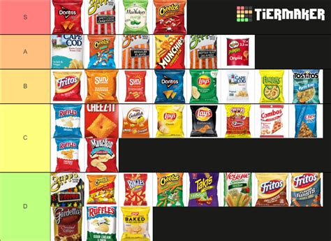 Chips 1 Tier List (Community Rankings) - TierMaker