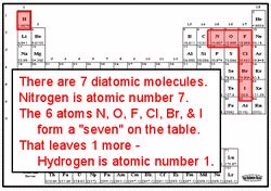 the 7 Diatomic Elements | Teaching chemistry, Chemistry classroom, Chemistry lessons