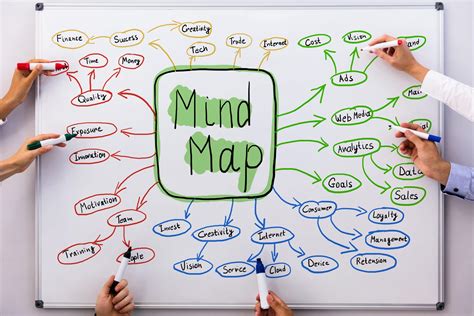 The Basics of Mind Mapping - What You Need to Know When Brainstorming Online.