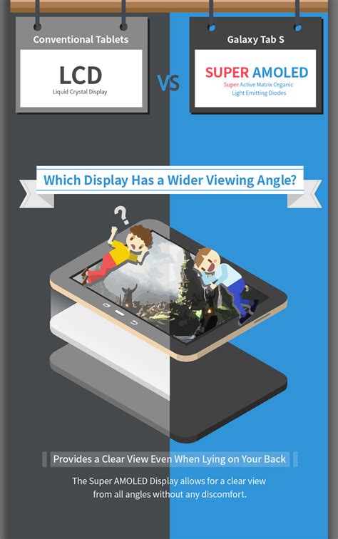 Benefits of Super AMOLED displays highlighted in new infographic ...