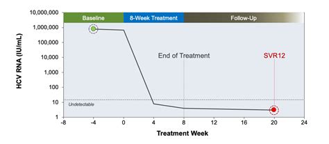 Core Concepts - Goals and Benefits with HCV Treatment - Evaluation and Preparation for Hepatitis ...