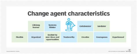 What is a change agent (agent of change)? - TechTarget