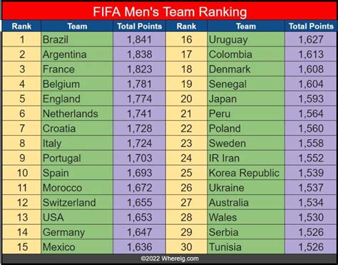 Fifa League Rankings 2024 - Remy Valida