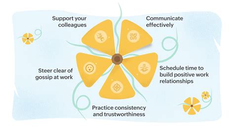 5 guidelines for employees to build healthy work relationships - Zoho Blog