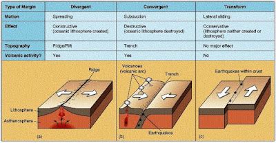 12 Facts You Should Know About Plate Tectonics - Geology In