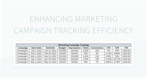 Enhancing Marketing Campaign Tracking Efficiency Excel Template And Google Sheets File For Free ...