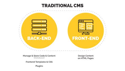 What Are The Benefits of a Headless CMS? | Agility CMS