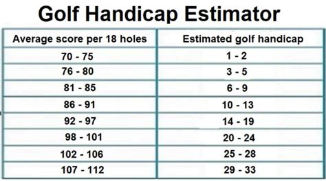 What Is A Golf Handicap? | Golf Weeks Store & GOLF Equipment