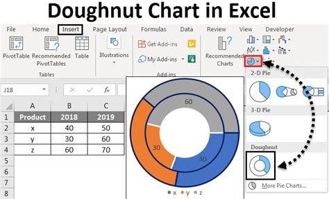 Doughnut Chart in Excel | How to Create Doughnut Chart in Excel?