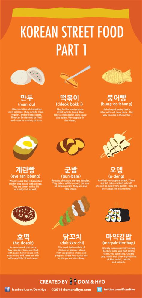 Infographic: Korean Street Food Part 1 - Learn Korean with Fun ...