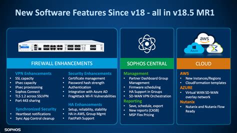 Sophos Firewall OS v18.5 MR1 and Central Orchestration now available – Sophos News