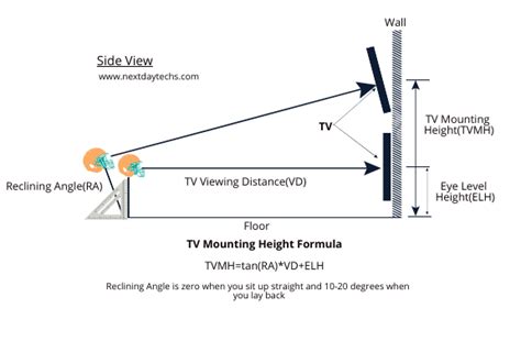 At what height should your flat screen be mounted | Nextdaytechs | On ...