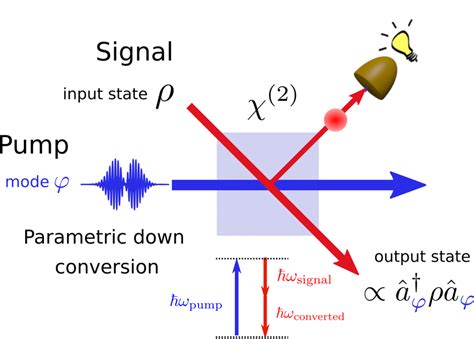 Quantum Communication Networks - School of Quantum Technologies