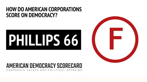 Phillips 66 Political Contributions Tracker | American Democracy Scorecard