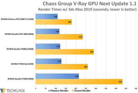 NVIDIA Quadro RTX 4000 Review – Techgage